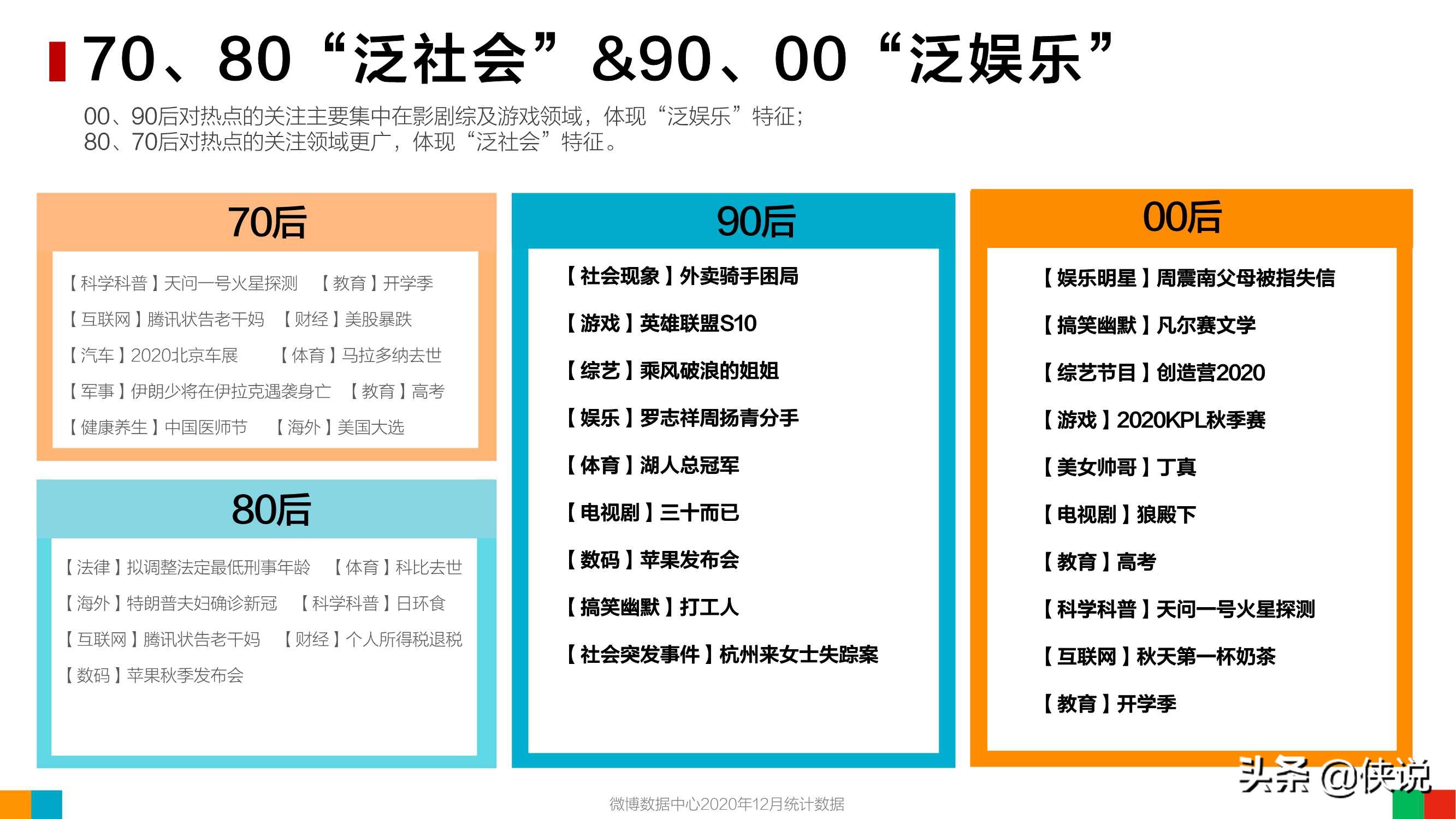 微博2020用户发展报告：女玩家大量进入游戏世界