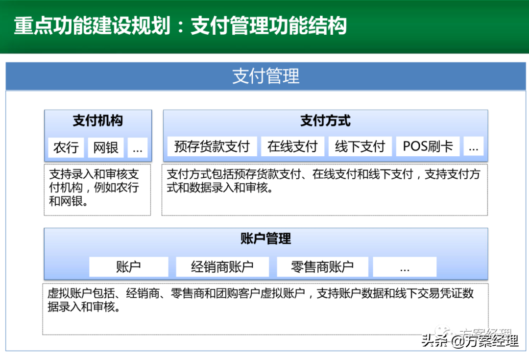 电商运营平台整体规划方案(ppt)