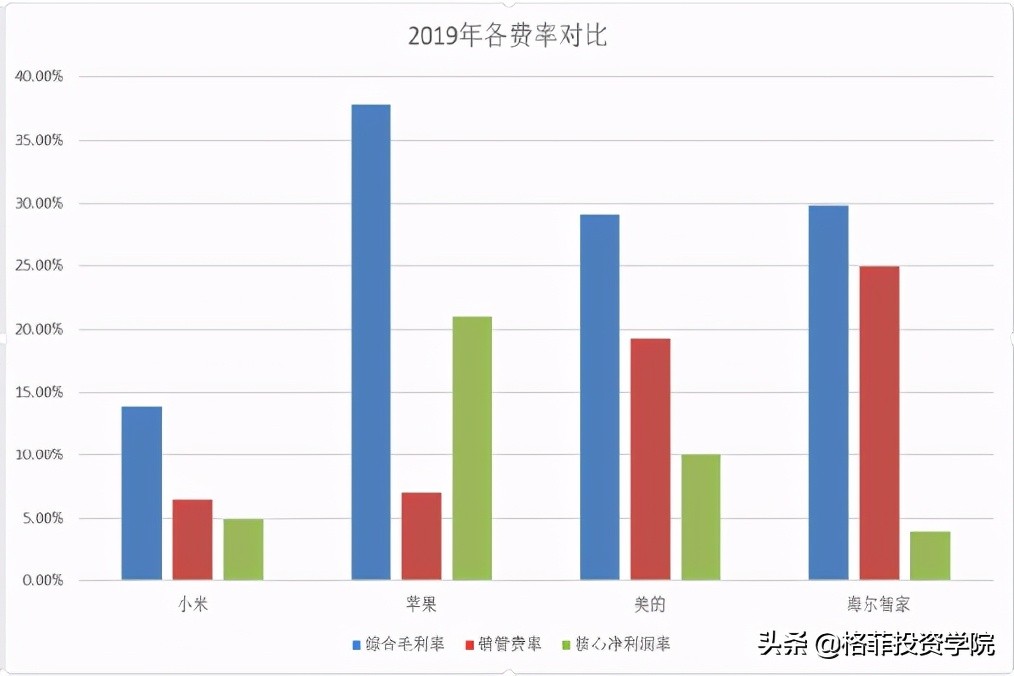 小米的商业模式和价值分析