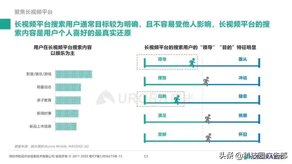 极光大数据&巨量引擎：内容生态搜索趋势研究报告