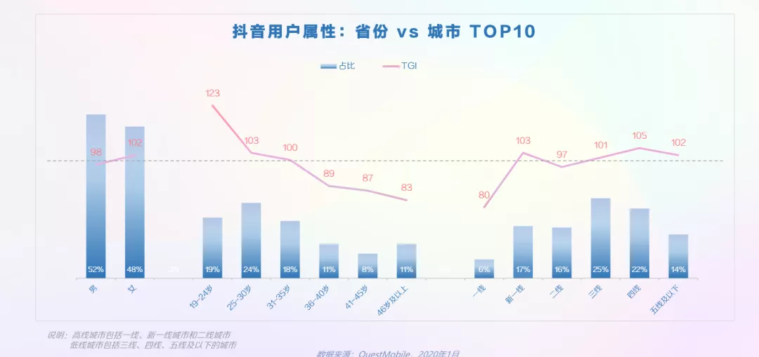 抖音要怎么做才有粉丝？这篇抖音运营攻略请收好