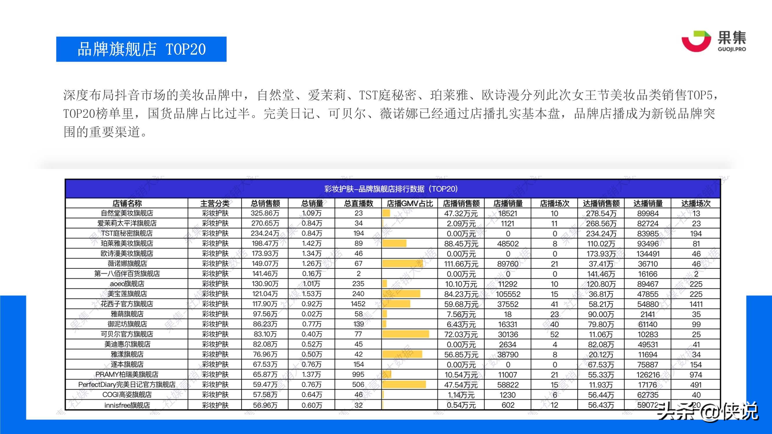 抖音3.8女王节：四大消费赛道直播规律解析