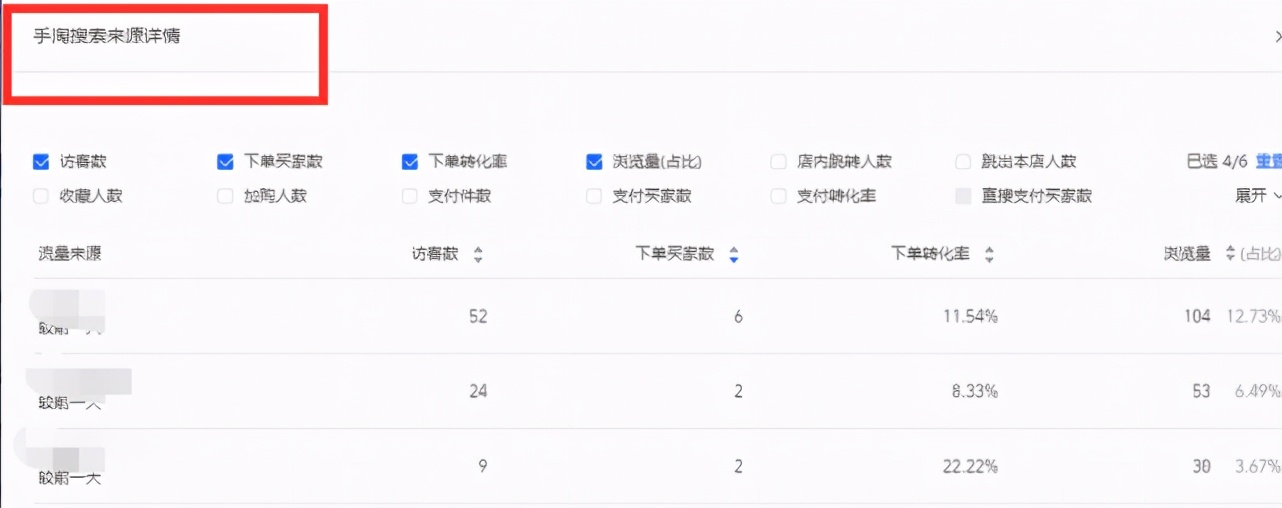 为什么你的直通车总是亏钱？5个选词的核心逻辑，让你不再迷茫