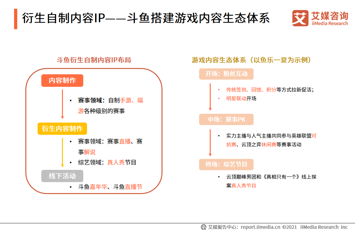 电竞直播报告：2022市场规模将破400亿，视频平台加码布局