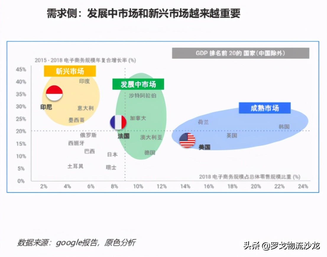 5000亿增量市场的跨境物流，2021还能稳住40%的增速么