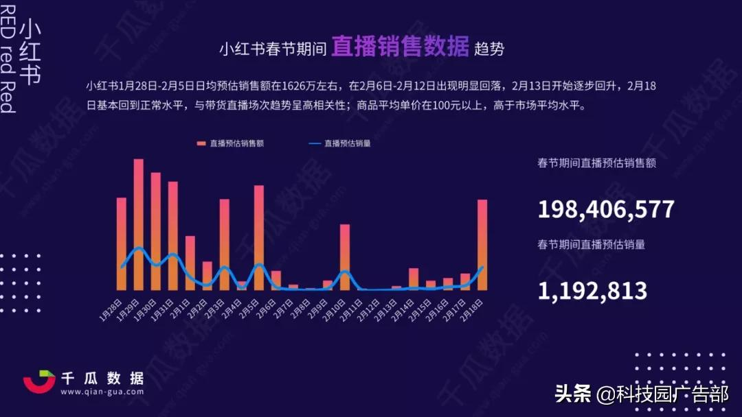 2021年小红书电商直播趋势报告