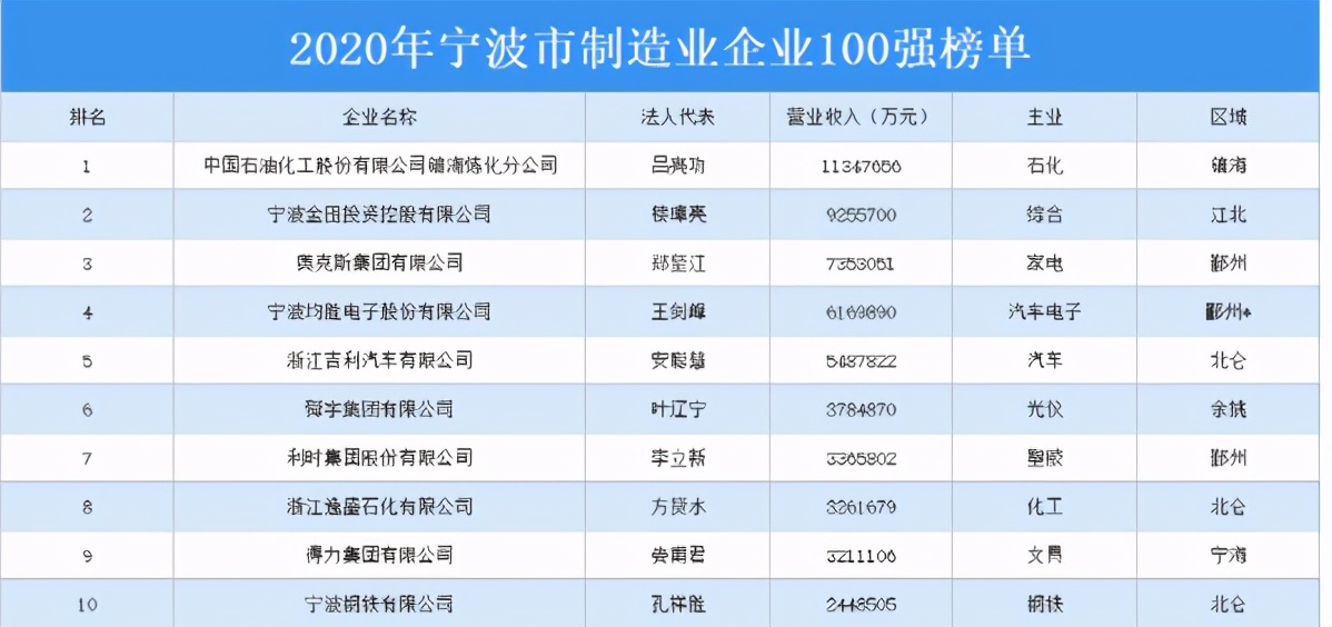 2021年在宁波如何买房？蒋昊：重点考虑这3大板块