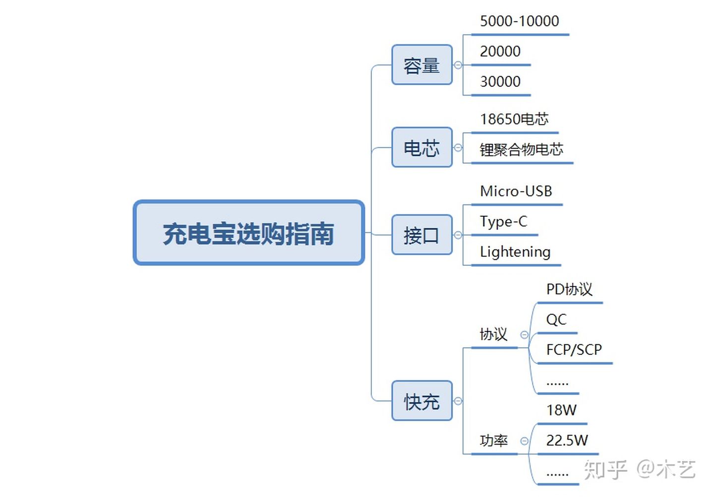 充电宝哪个牌子好？2021年2月快充充电宝完整推荐