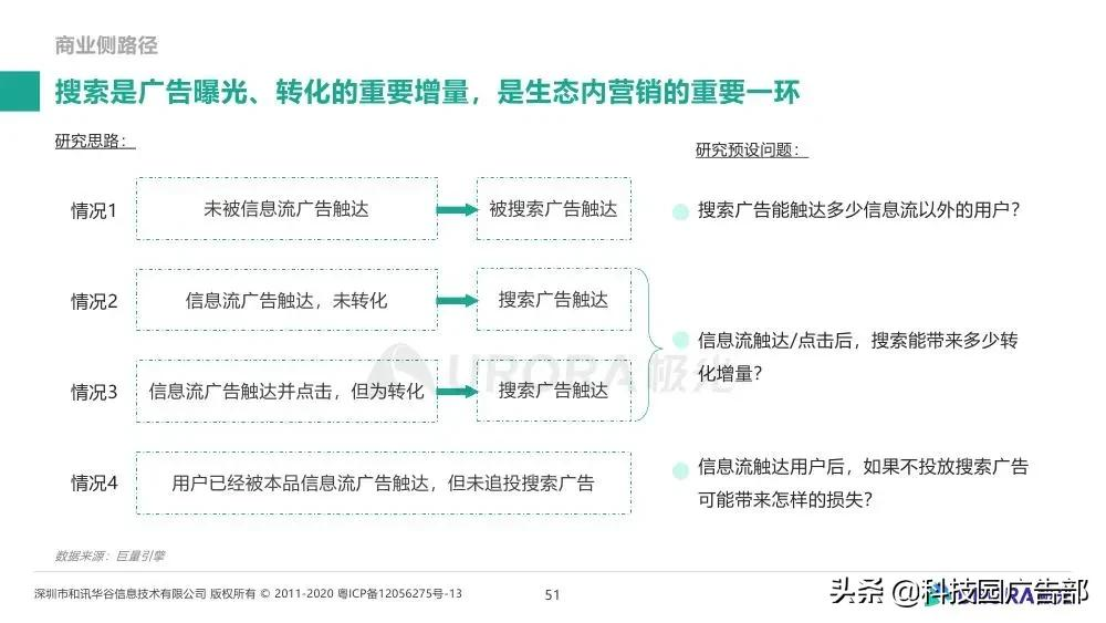 极光大数据&巨量引擎：内容生态搜索趋势研究报告