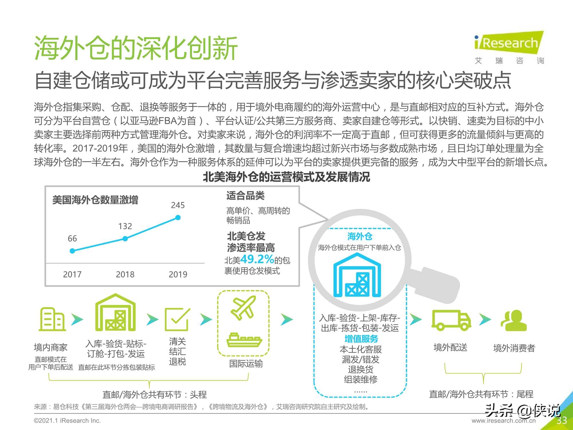 2020-2021年中国跨境出口B2C电商年度发展报告