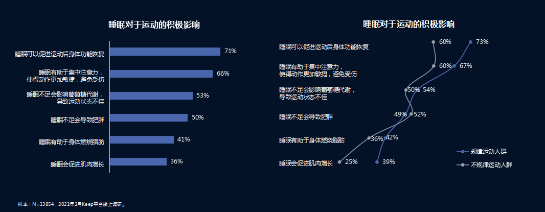 布道睡眠健康十余年，慕思破解“全民缺觉时代”睡眠困境