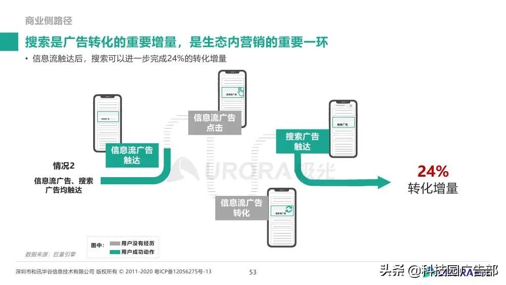 极光大数据&巨量引擎：内容生态搜索趋势研究报告