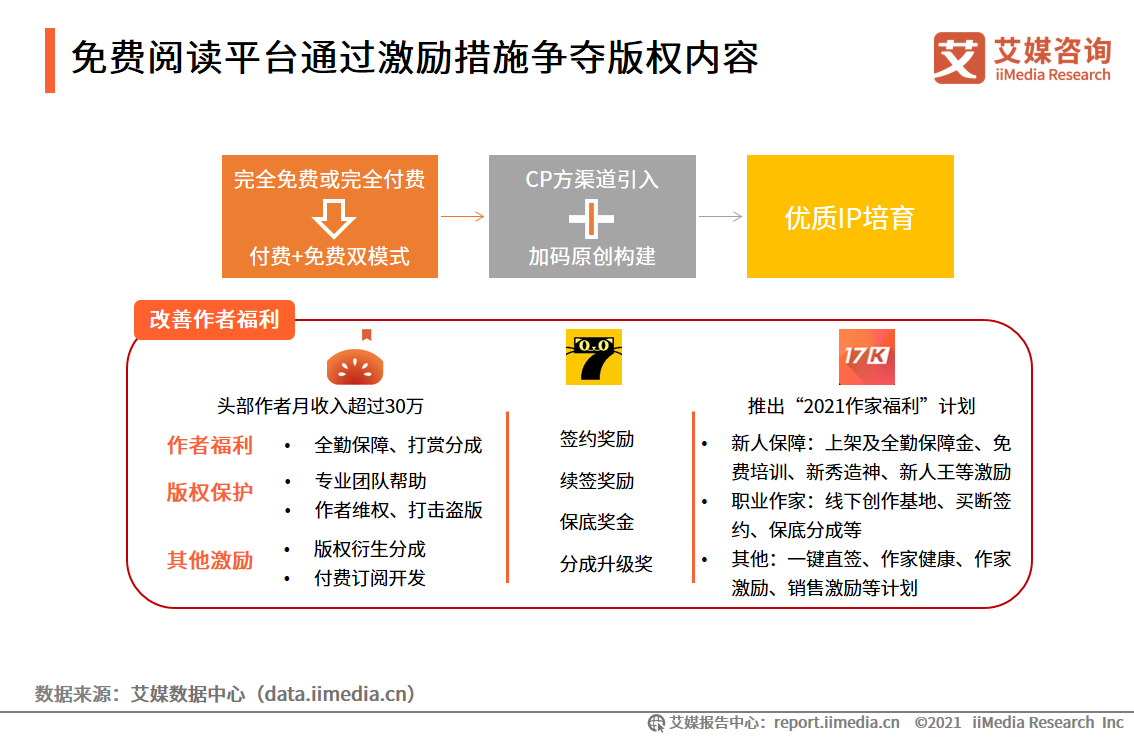 移动阅读行业报告：市场规模达372.1亿，免费阅读市场受关注