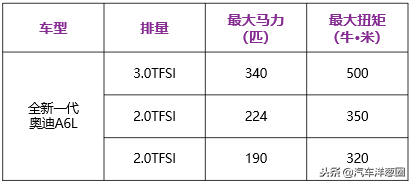 全新奥迪A6L解析！你想知道的在这里！