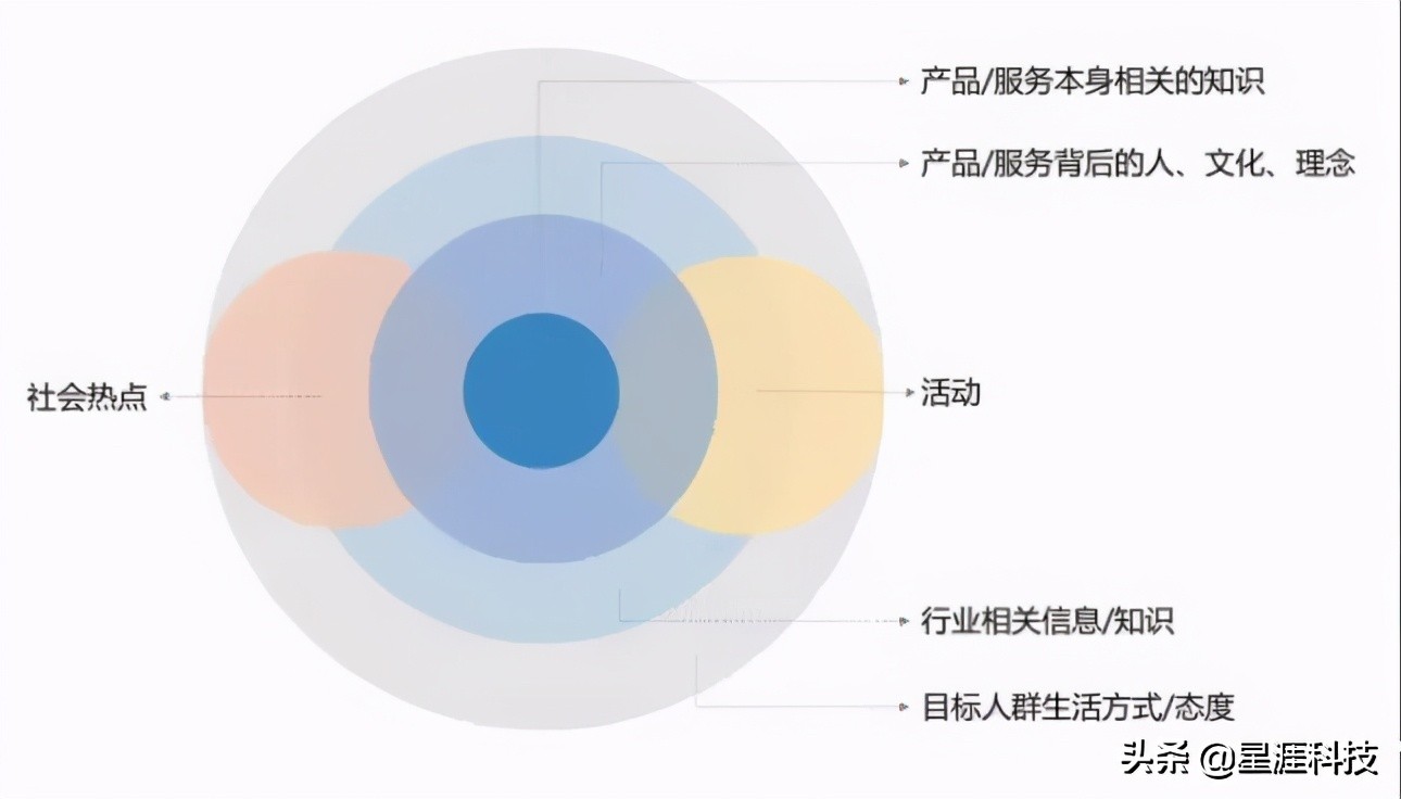 如何在知乎做好内容运营？一文详解