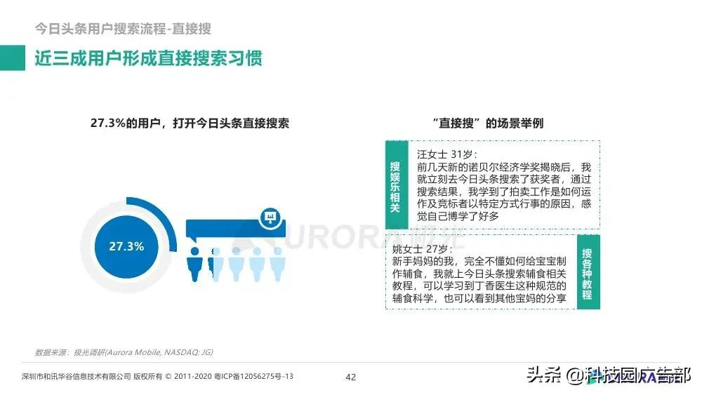 极光大数据&巨量引擎：内容生态搜索趋势研究报告