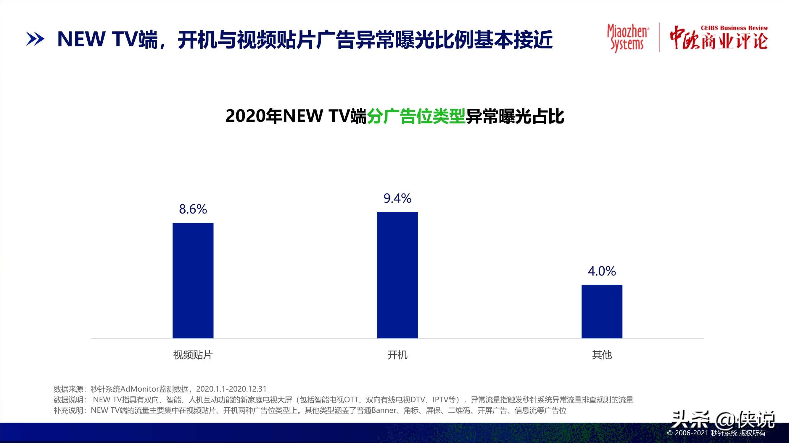 2020中国异常流量报告：损失达305亿，食品饮料受损严重