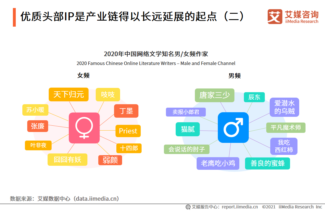 移动阅读行业报告：市场规模达372.1亿，免费阅读市场受关注