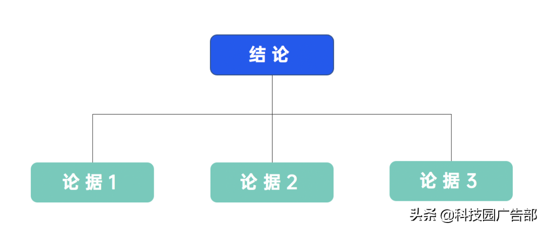 2021年策划人必备的42个营销模型