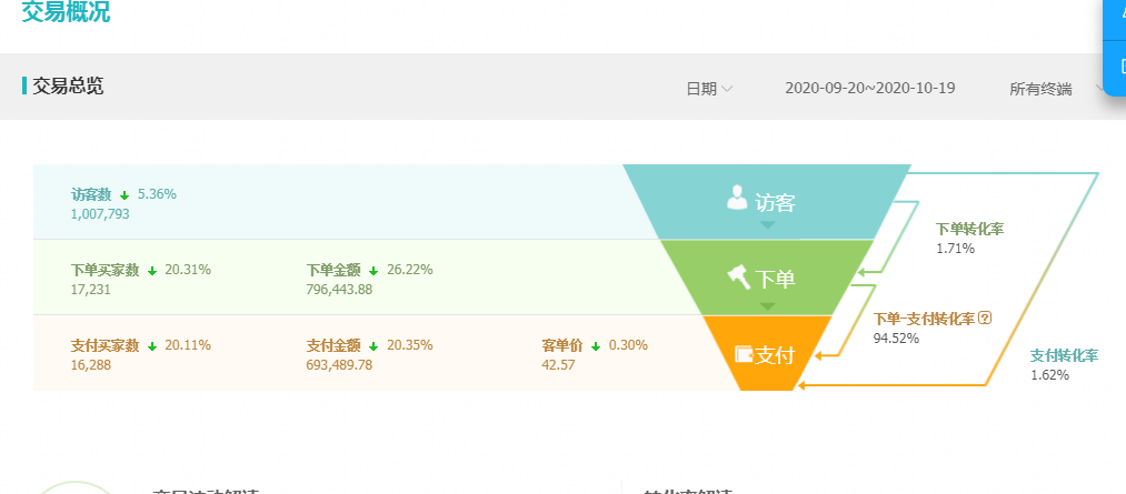 电商行业的红利项目，天猫店群，月入十万不是问题