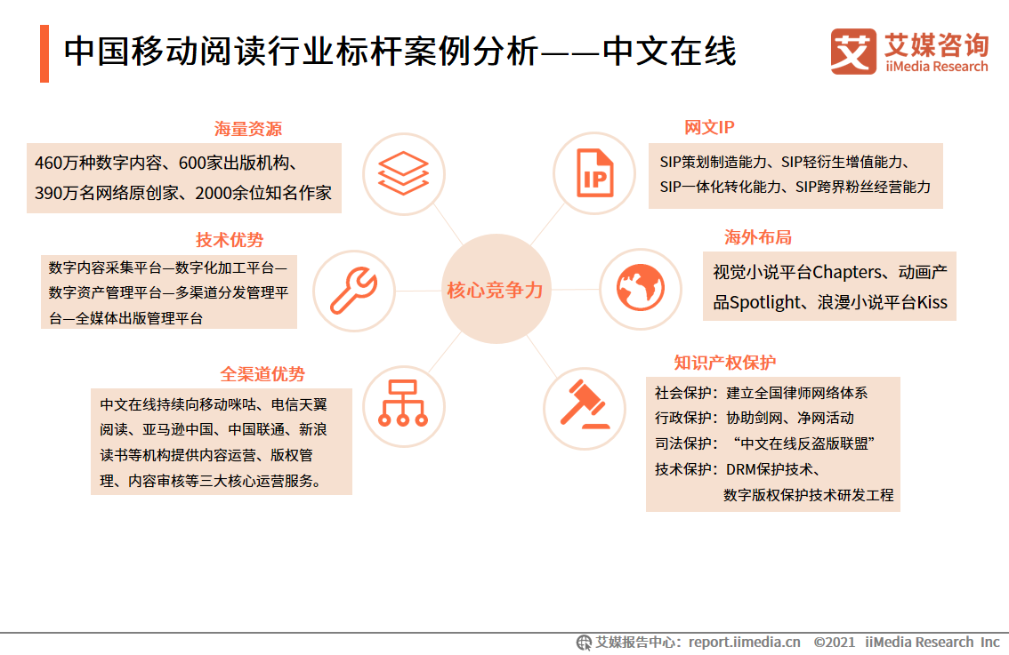 移动阅读行业报告：市场规模达372.1亿，免费阅读市场受关注