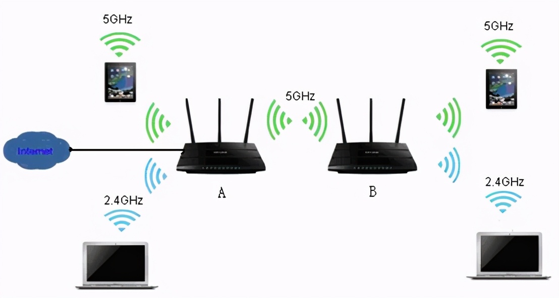  如何將家里的wifi分成兩個_怎么把家里的無線分兩個