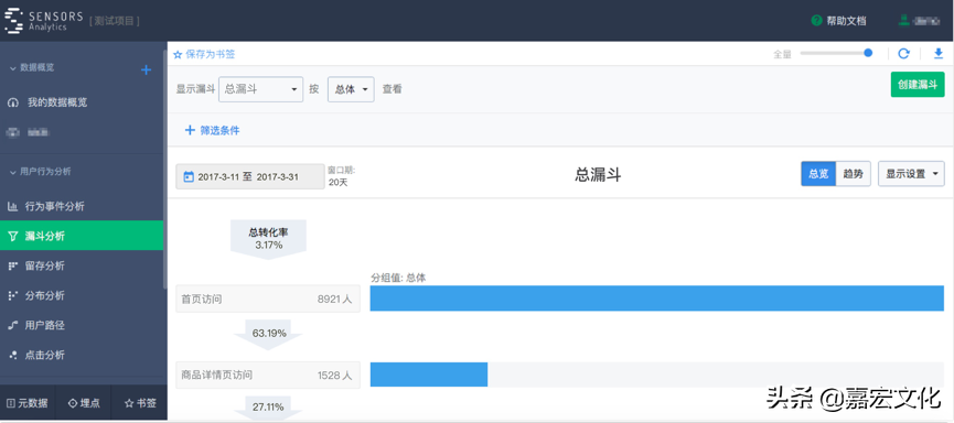 常见用户行为分析模型解析（6）——点击分析模型