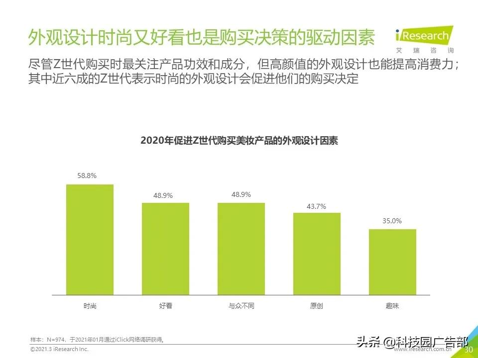 2021年Z世代美妆护肤消费洞察报告