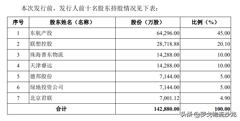 普洛斯、德邦争相投资的物流公司即将上市，航空物流将迎新风口？