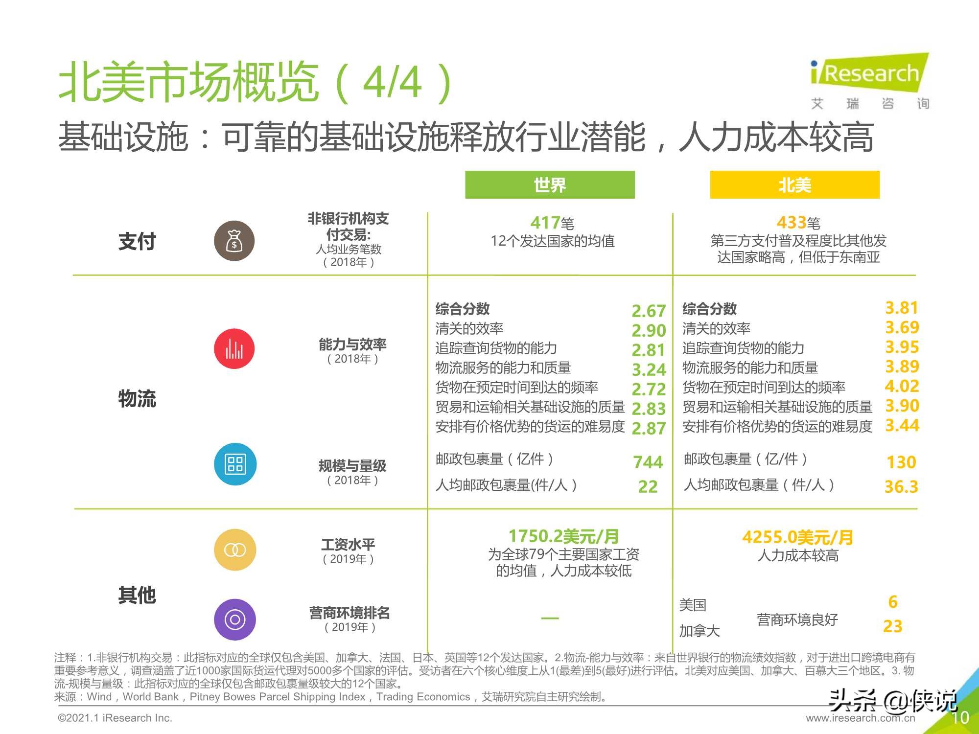 2020-2021年中国跨境出口B2C电商年度发展报告