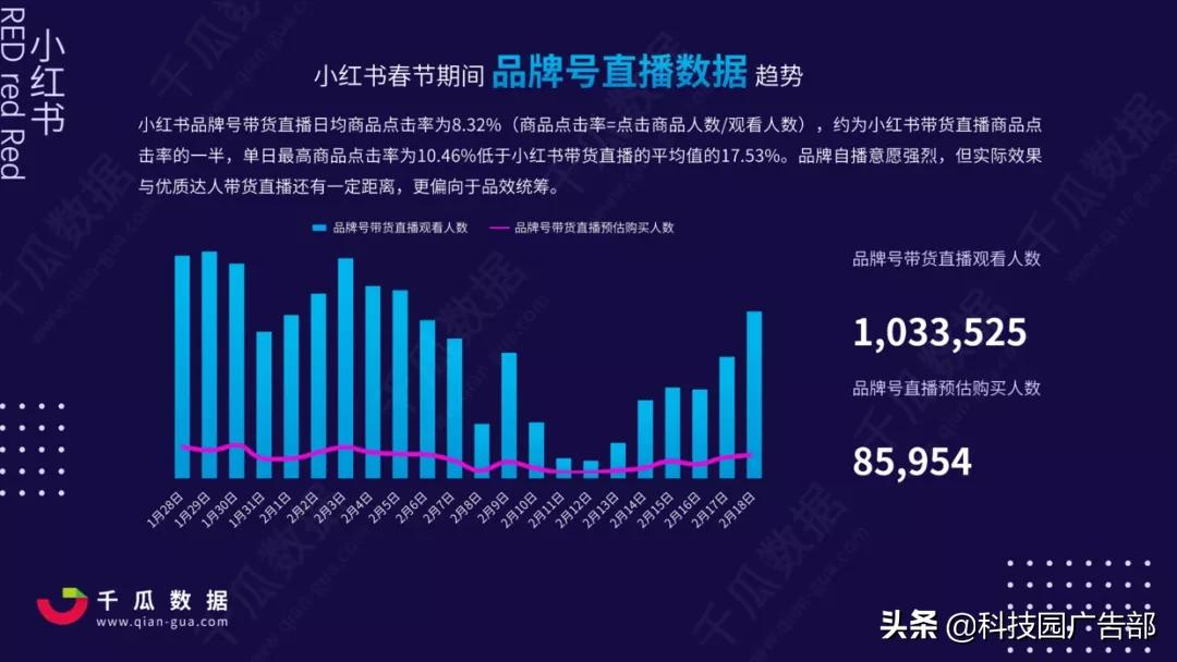 2021年小红书电商直播趋势报告