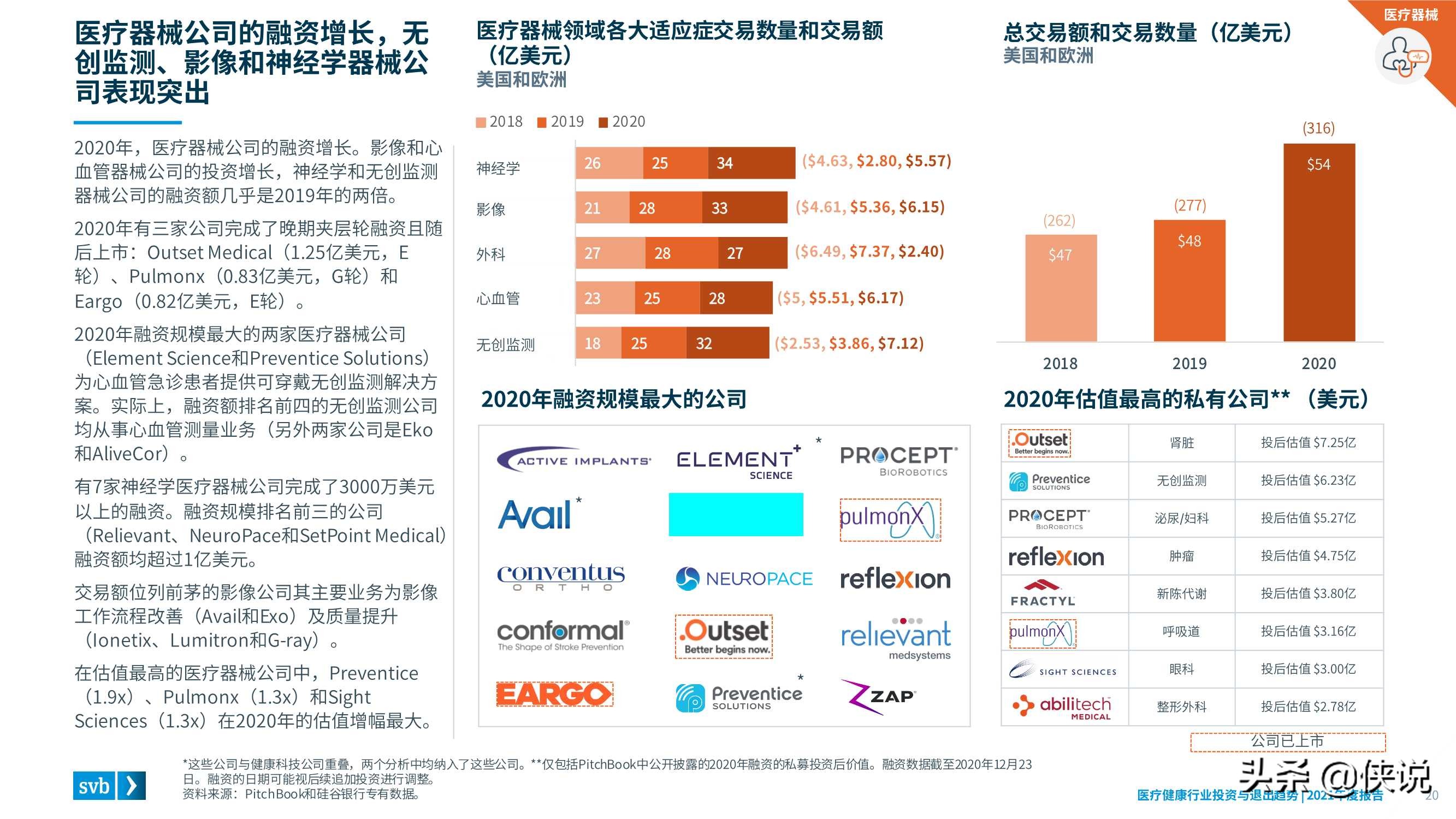 2021医疗健康行业投资与退出趋势报告