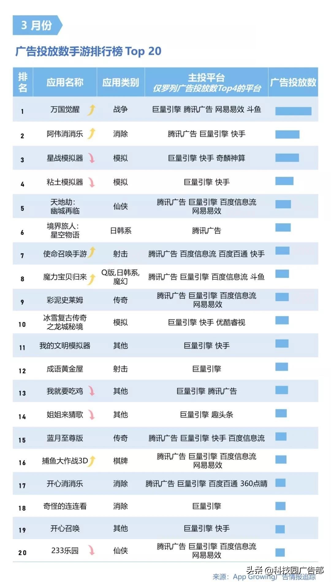 2021年3月手游买量分析