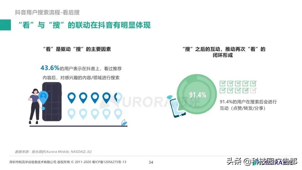 极光大数据&巨量引擎：内容生态搜索趋势研究报告