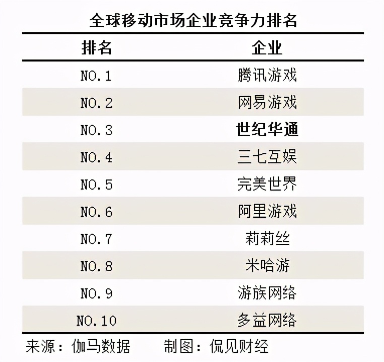 斥资28亿增持游戏巨头世纪华通，腾讯在打什么算盘？