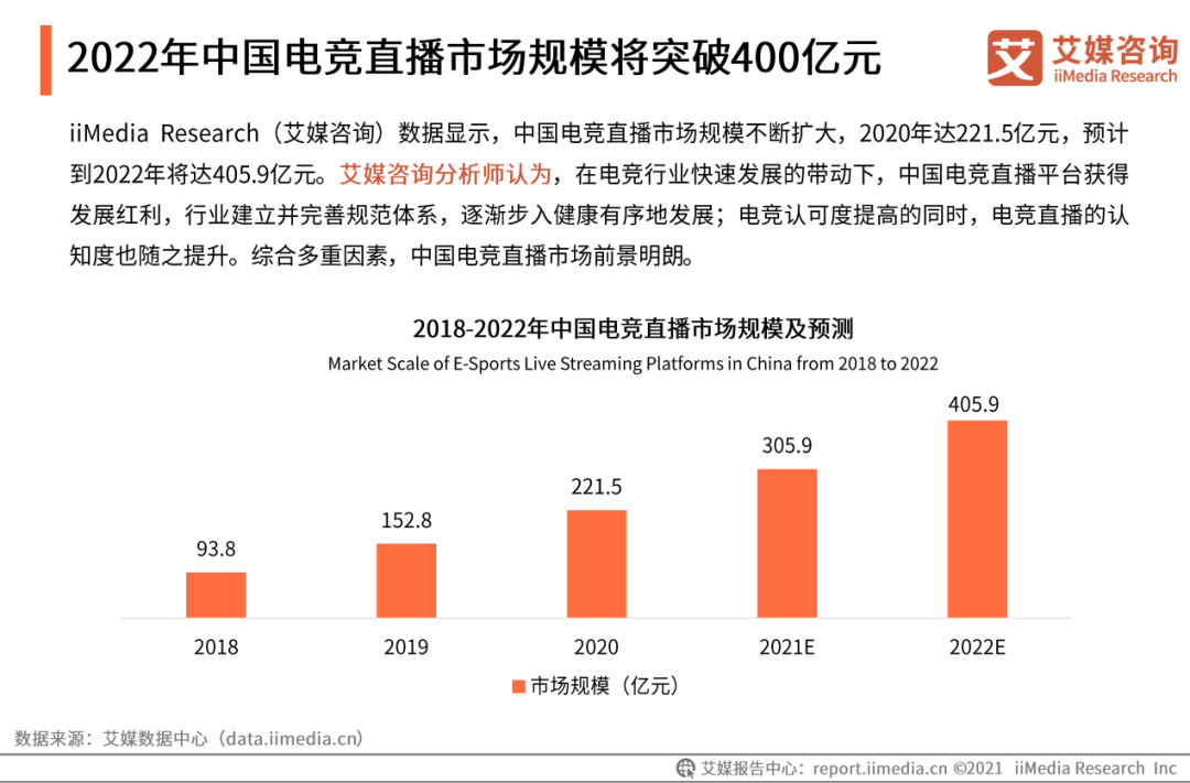 电竞直播两强财报公布：竞争赛程见底，斗鱼渐渐失速？