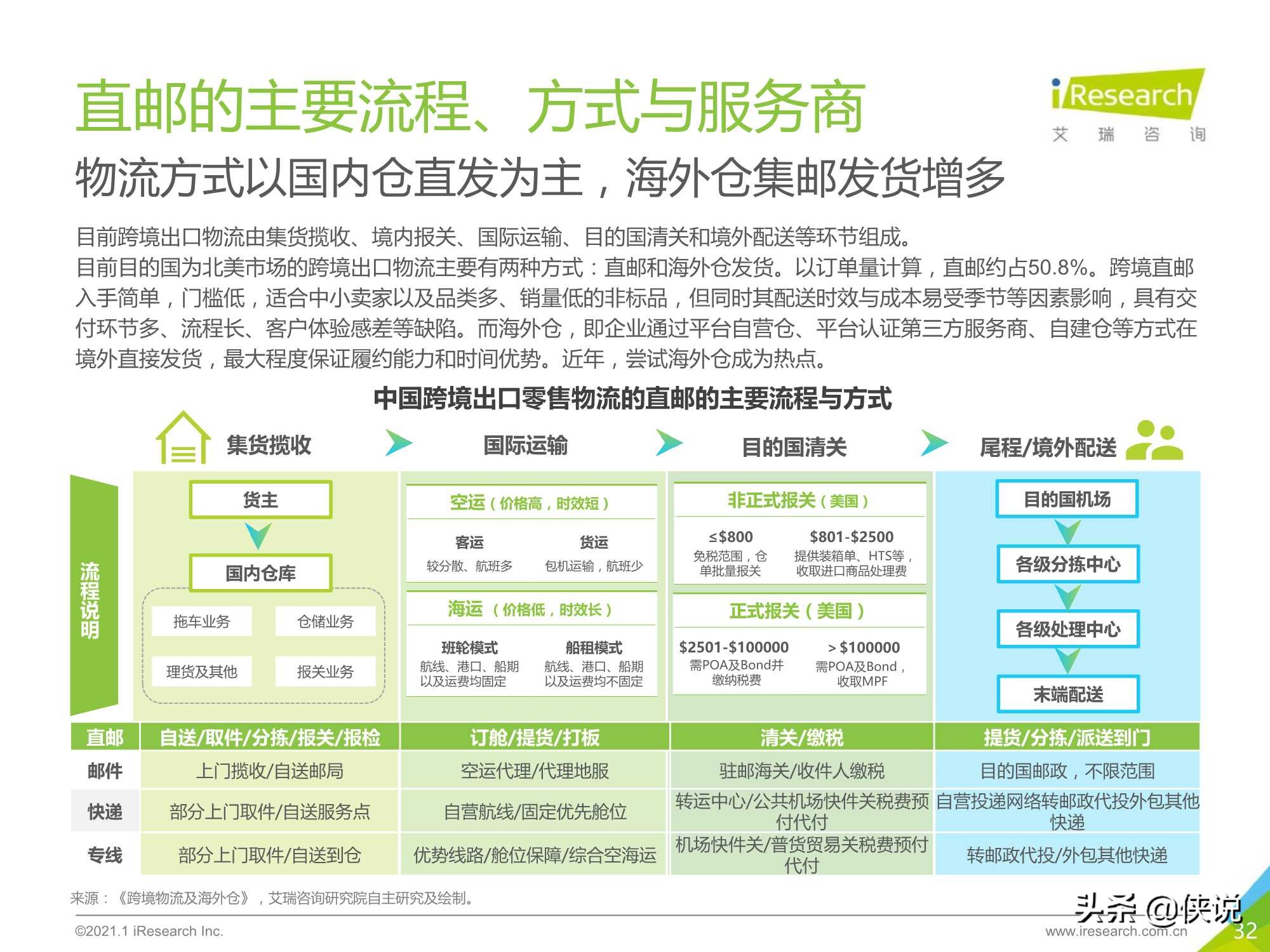 2020-2021年中国跨境出口B2C电商年度发展报告