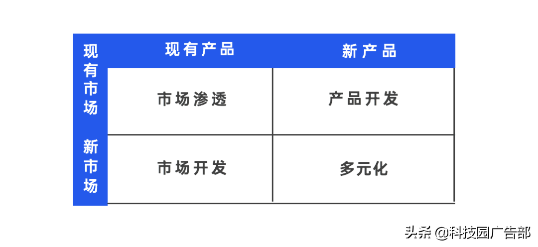 2021年策划人必备的42个营销模型