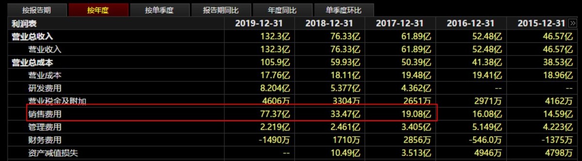 五天暴跌25%，三七互娱深陷买量漩涡！“收割”套路玩不转了？