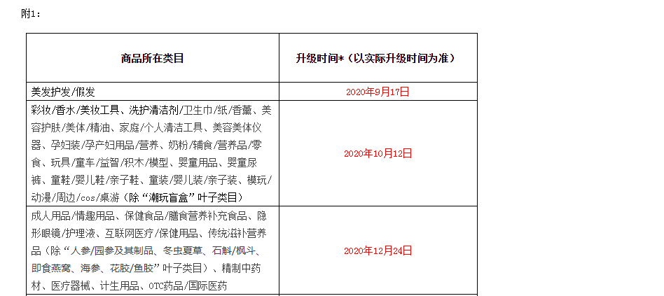 天猫物流发货规定变更通知，最近被罚的商家看看了