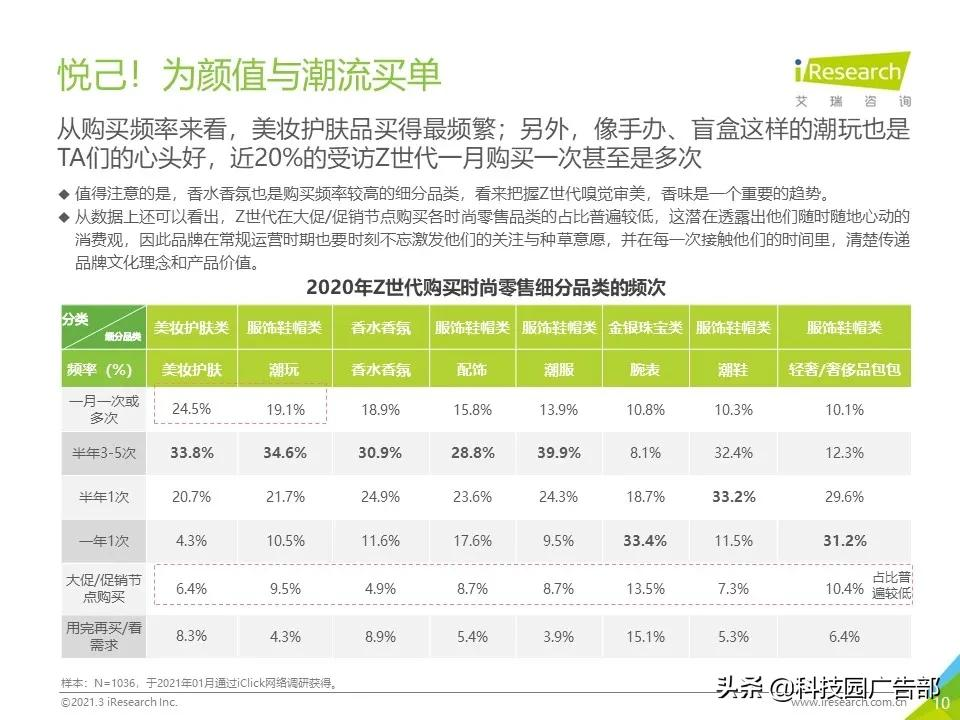 2021年Z世代美妆护肤消费洞察报告