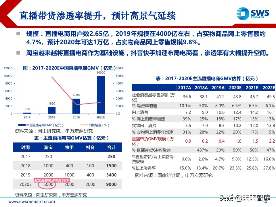 互联网传媒行业中期策略：流量分发新格局，5G应用新起点