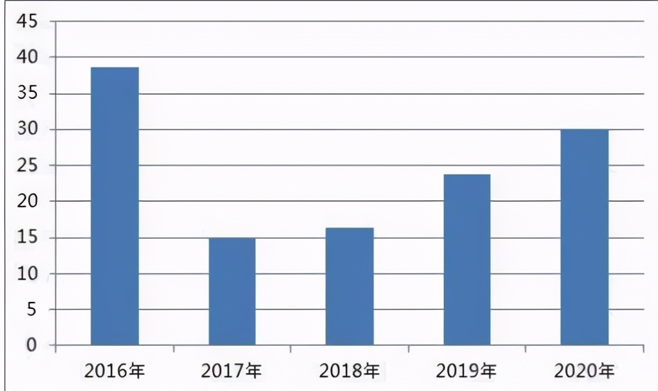 量价双跌！2021年上海楼市，还有投资价值吗？