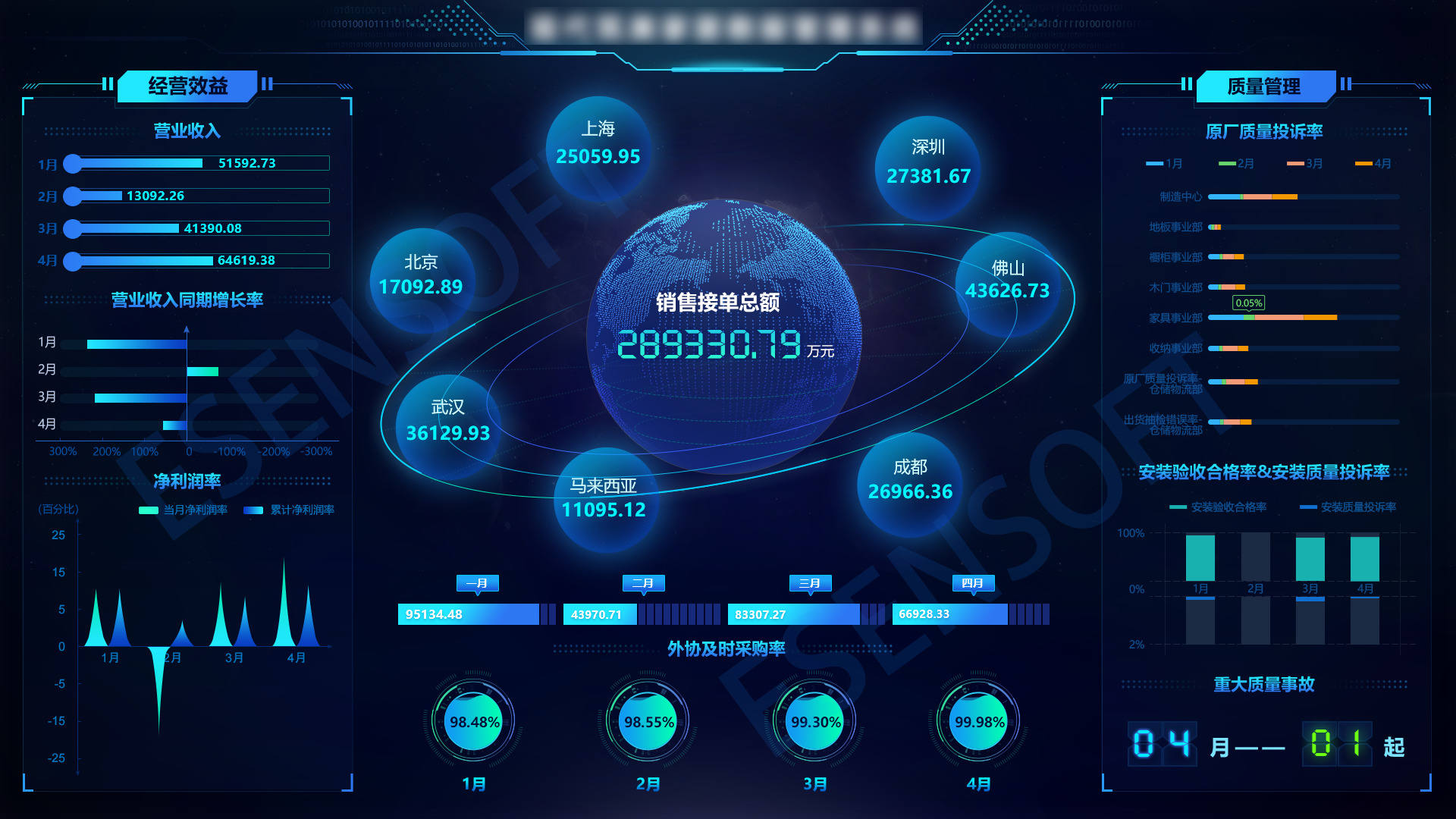 数据分析的5大步骤，想要转行数据分析必看