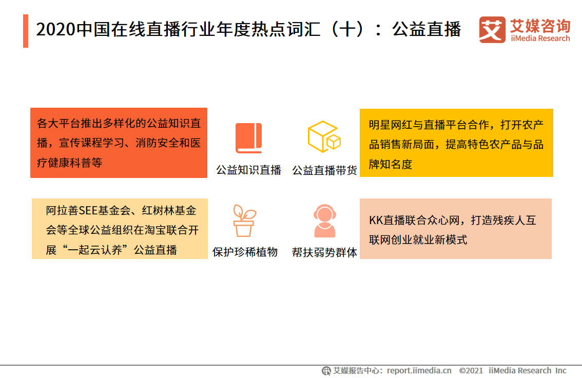 在线直播报告：2020用户规模达5.87亿，直播电商前景向好