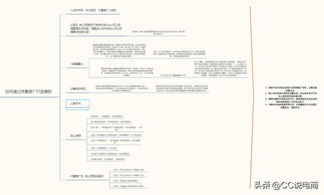 拼多多开店运营，多多进宝如何发布“推广任务”，查看团长档案？