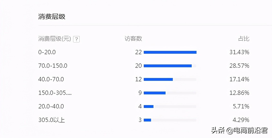 淘宝标签化时代，该如何打造精准人群，让店铺快速获取到优质流量