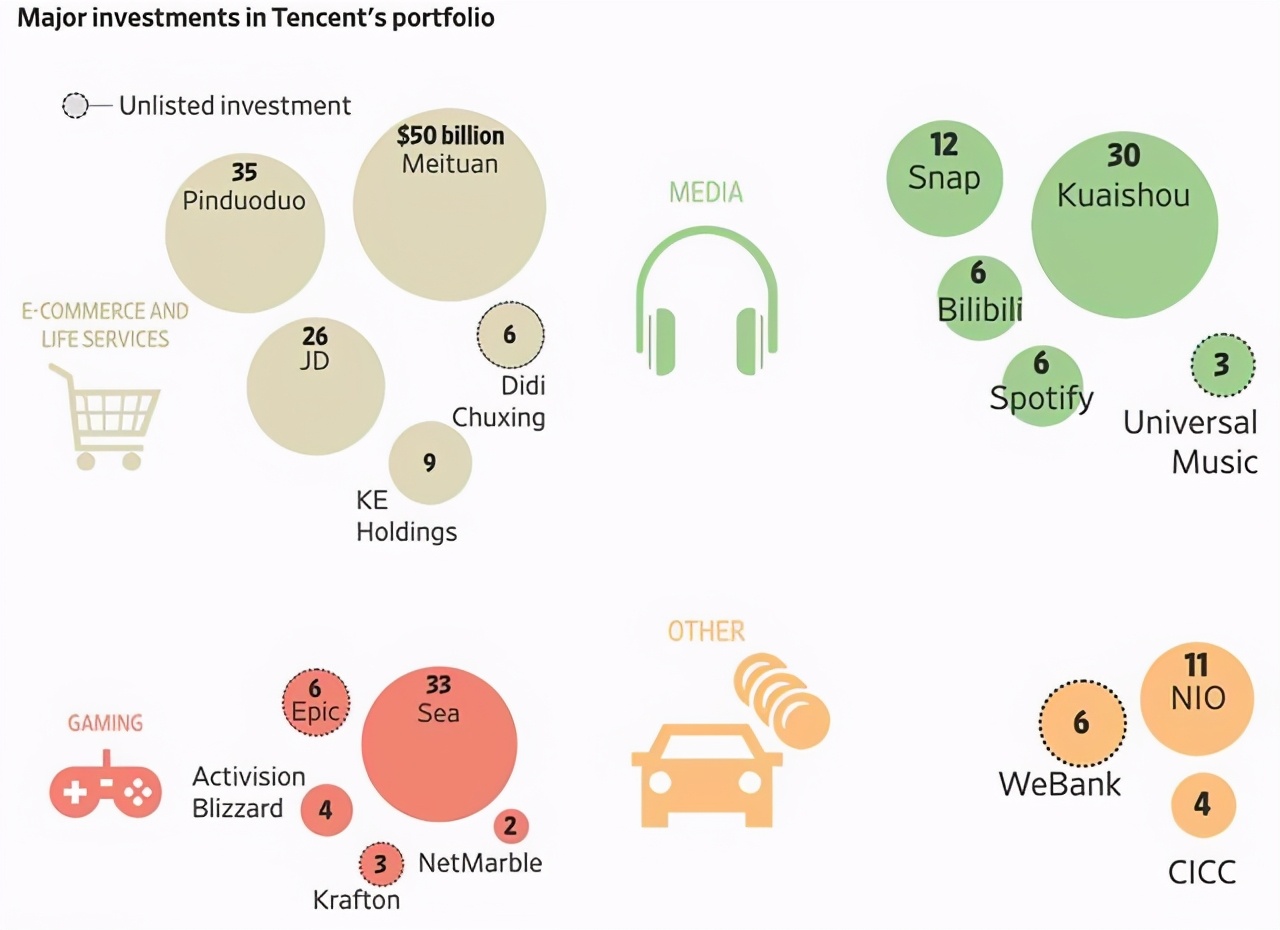 斥资28亿增持游戏巨头世纪华通，腾讯在打什么算盘？