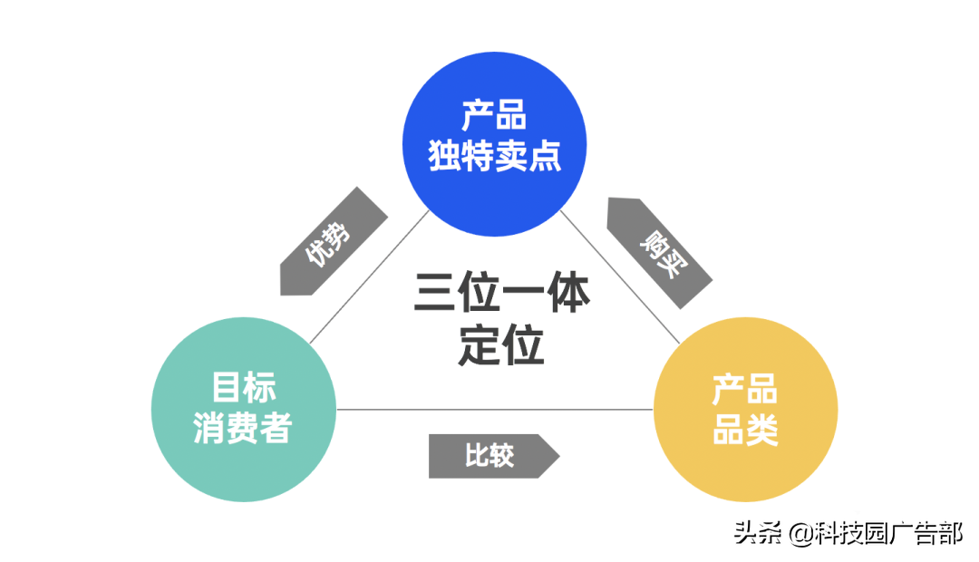 2021年策划人必备的42个营销模型