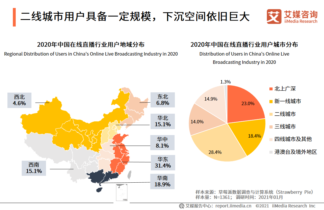 在线直播报告：2020用户规模达5.87亿，直播电商前景向好